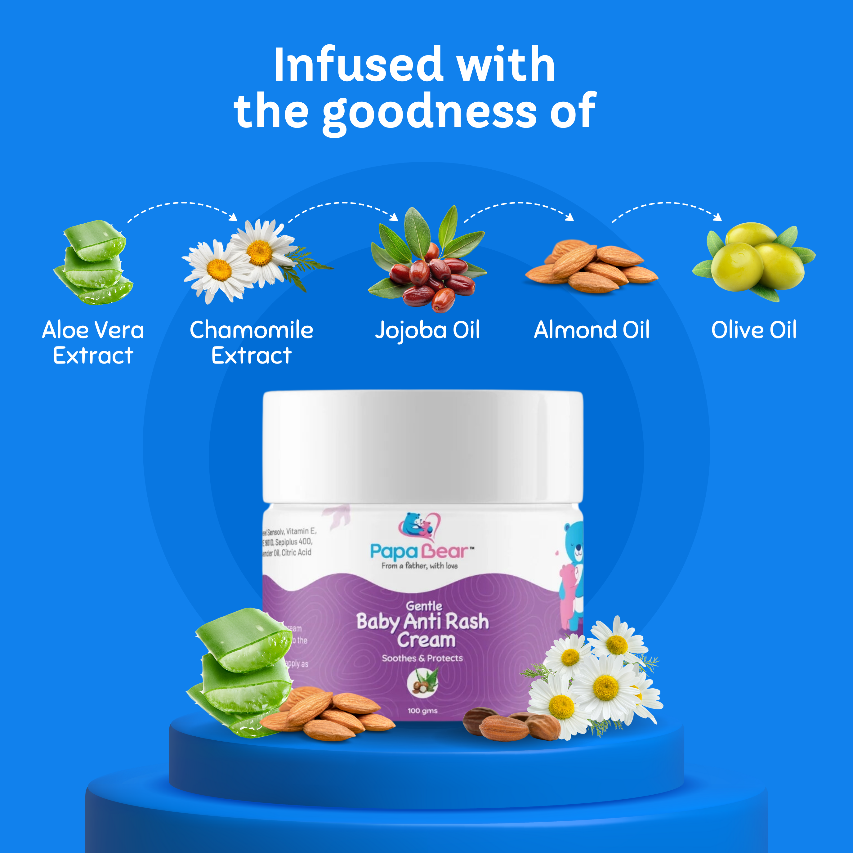 Anti-Rash Cream